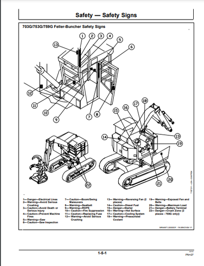 OPERATOR MANUAL - JOHN DEERE 703G,753G,759G (G SERIES) Forestry Tracked Feller Buncher F387428