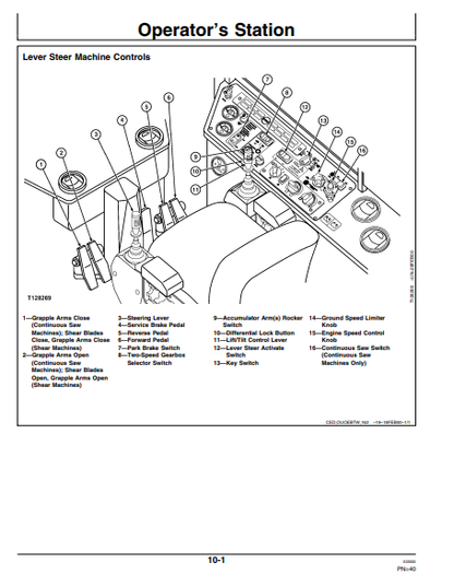 OMT184691 - JOHN DEERE 643H,843H (43 SERIES) Forestry Wheeled Feller Bunchers OPERATOR MANUAL