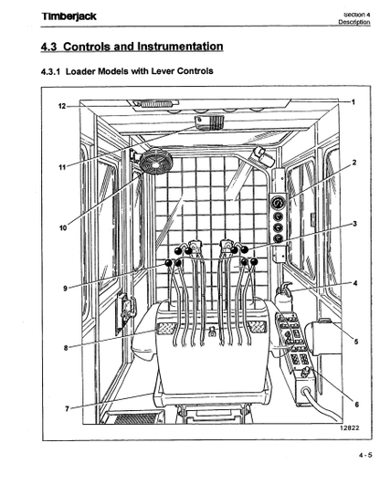 F281255 - JOHN DEERE 330,430 (SERIES) Forestry Knuckleboom Loader OPERATOR MANUAL