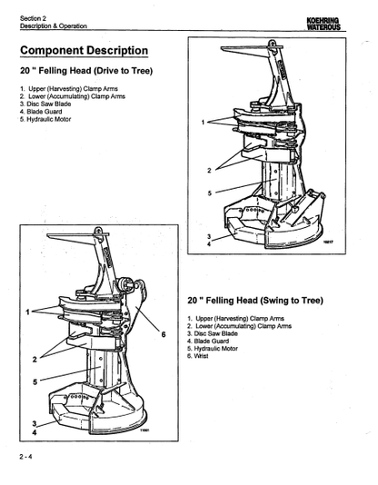 F276732 - JOHN DEERE 20 INCH (INCH SERIES) Forestry Dtt Disc Saw Felling Head OPERATOR MANUAL