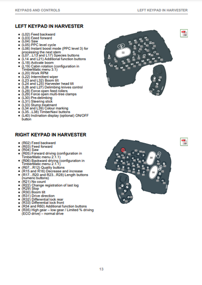 OPERATOR MANUAL - JOHN DEERE TIMBERMATIC H-09,1070E,1170E,1270E,1470E (E SERIES) FORESTRY MEASURING AND CONTROL SYSTEM F074221