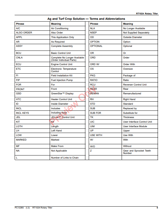 JOHN DEERE RT1024 ROTARY TILLER PC12265 - PARTS CATALOG MANUAL