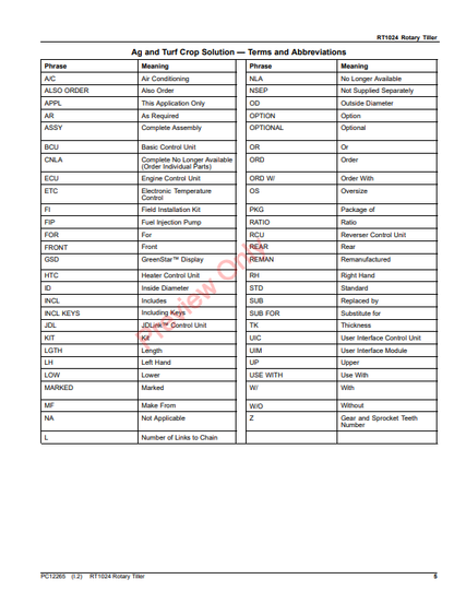 JOHN DEERE RT1024 ROTARY TILLER PC12265 - PARTS CATALOG MANUAL