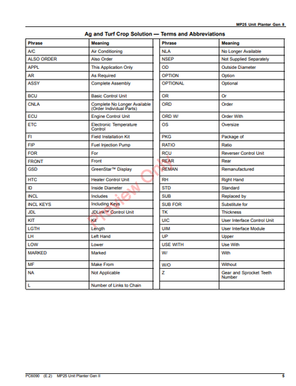 JOHN DEERE MP25 UNIT PLANTER GEN II PC6090 - PARTS CATALOG MANUAL