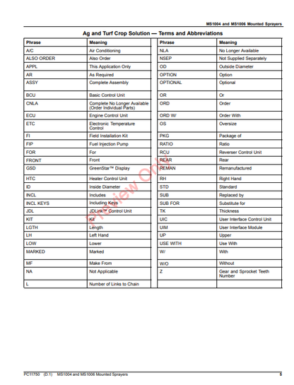 JOHN DEERE MS1004 AND MS1006 MOUNTED SPRAYERS PC11750 - PARTS CATALOG MANUAL