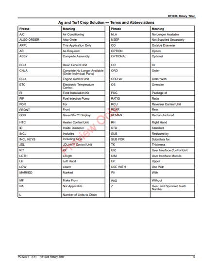 JOHN DEERE RT1028 ROTARY TILLER PC12271 - PARTS CATALOG MANUAL