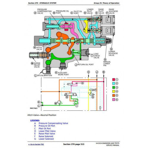 DIAGNOSIS AND TESTS SERVICE MANUAL - JOHN DEERE 9100, 9200, 9300, 9400 4WD TRACTORS TM1624