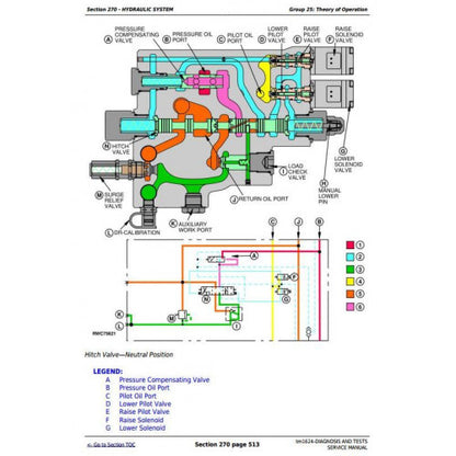 DIAGNOSIS AND TESTS SERVICE MANUAL - JOHN DEERE 9100, 9200, 9300, 9400 4WD TRACTORS TM1624