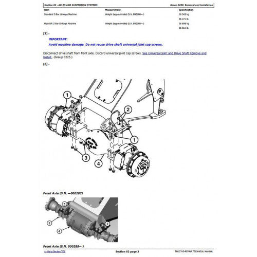 SERVICE REPAIR TECHNICAL MANUAL - JOHN DEERE WL56 4WD LOADER WITH T2/S2 ENGINES TM12745