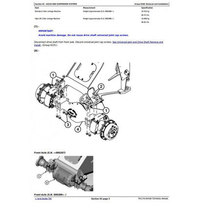 SERVICE REPAIR TECHNICAL MANUAL - JOHN DEERE WL56 4WD LOADER WITH T2/S2 ENGINES TM12745