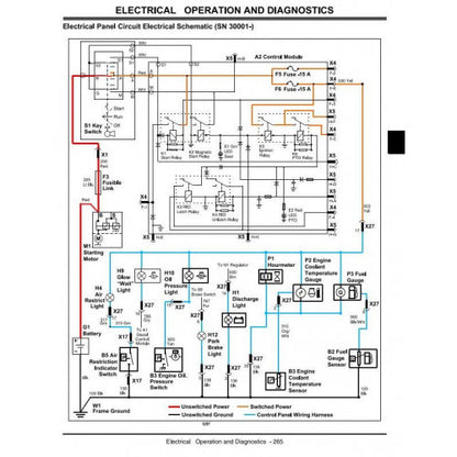  DIAGNOSTIC AND REPAIR TECHNICAL SERVICE MANUAL -  JOHN DEERE X495, X595 LAWN AND GARDEN TRACTORS TM2024 