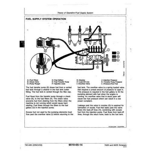 DIAGNOSTIC AND TEST SERVICE MANUAL -  JOHN DEERE 862B SCRAPERS TM1489