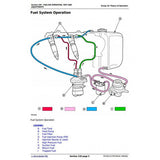 TECHNICAL SERVICE MANUAL -  JOHN DEERE 20A NURSERY AND GREEN HOUSE SPECIALTY TRACTOR TM103219 