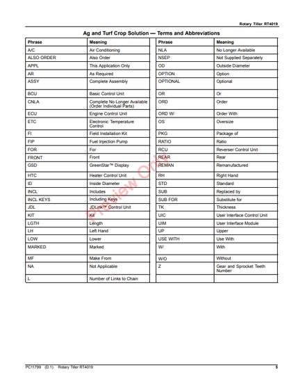 JOHN DEERE ROTARY TILLER RT4019 PC11799 - PARTS CATALOG MANUAL