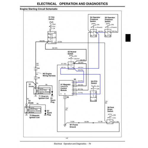 DIAGNOSTIC, REPAIR TECHNICAL SERVICE MANUAL -  JOHN DEERE COMMERCIAL WALK-BEHIND MOWERS MODELS 7H17, 7H19 TM2133