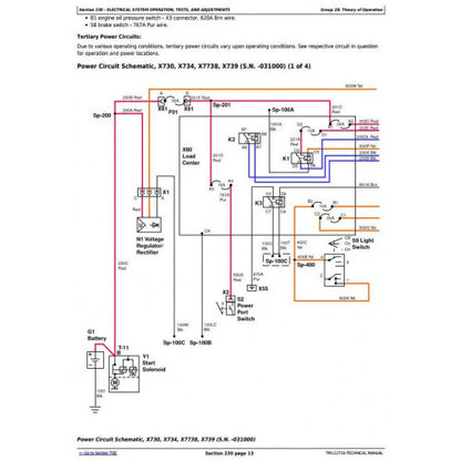 TECHNICAL MANUAL -  JOHN DEERE X738,SIGNATURE SERIES TRACTORS TM122719