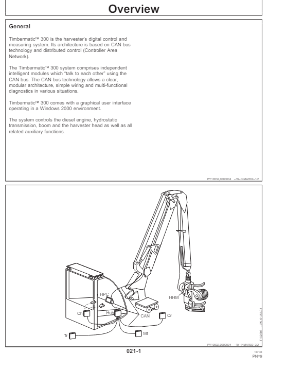 https://www.themanualsgroup.com/products/john-deere-timbermatic-300-d-series-operator-manual-omf066506