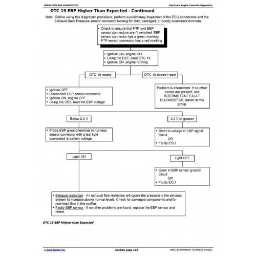 DIAGNOSTIC TECHNICAL MANUAL - POWERTECH 6.8L 6068 & 8.1L 6081 COMPRESSED NATURAL GAS ENGINES CTM113