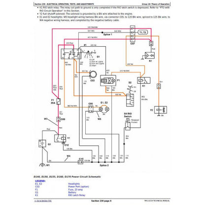 DIAGNOSTIC MANUAL - JOHN DEERE D125, LAWN TRACTORS TM113219