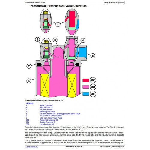  DIAGNOSTIC OPERATION & TEST SERVICE MANUAL - JOHN DEERE 644K HYBRID 4WD LOADER (SN.E651322-) TM12707