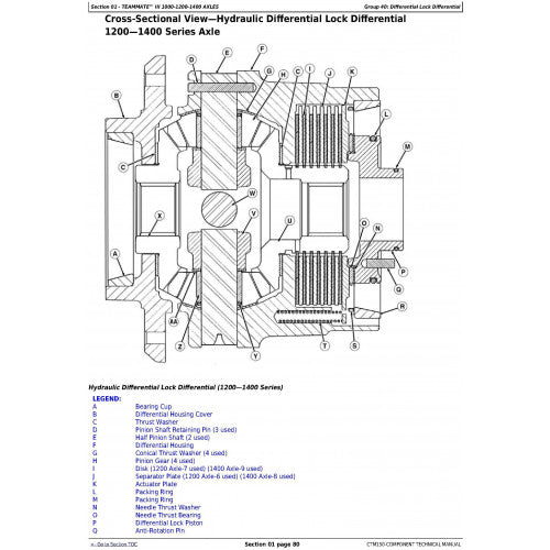 TECHNICAL MANUAL -  JOHN DEERE TEAMMATE III 1000, 1200 AND 1400 SERIES INBOARD PLANETARY AXLES CTM150 