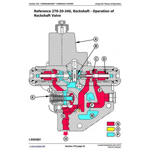 DIAGNOSTIC AND TESTS SERVICE MANUAL - JOHN DEERE TRACTORS 6715 TM4648