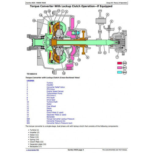 DIAGNOSTIC SERVICE MANUAL -  JOHN DEERE 724K 4WD LOADER (SN.E634315-658064) W.ENGINE 6090HDW13 TM12109 