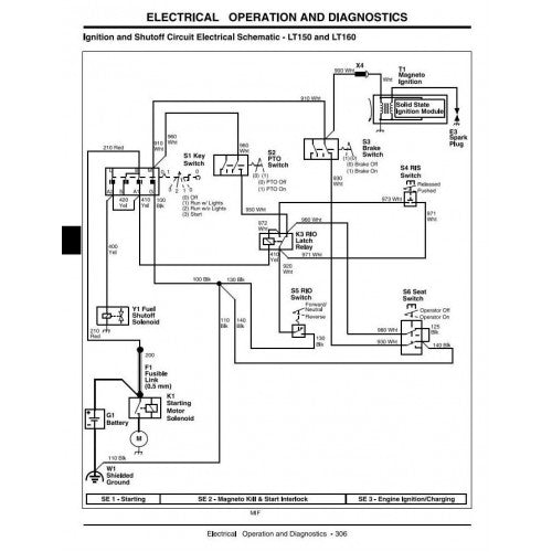 TECHNICAL SERVICE MANUAL - JOHN DEERE LT180, LAWN TRACTORS TM1975 – The ...