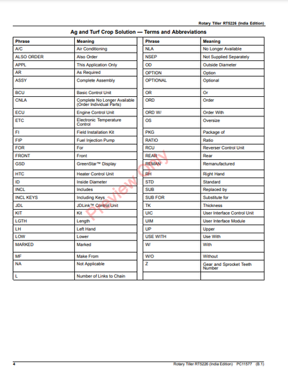 JOHN DEERE ROTARY TILLER RT5226 (INDIA EDITION) PC11577 - PARTS CATALOG MANUAL