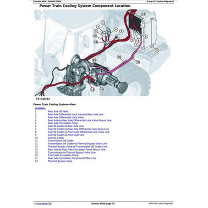 DIAGNOSTIC, OPERATION AND TEST SERVICE MANUAL - JOHN DEERE 644K 4WD LOADER (SN. F658218-) TM13052X19 