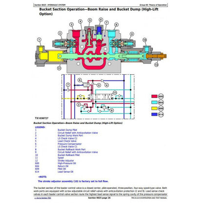 DIAGNOSTIC, OPERATION&TEST SERVICE MANUAL - JOHN DEERE 544K 4WD LOADER (SN.D000001-001000) TM13142X19 