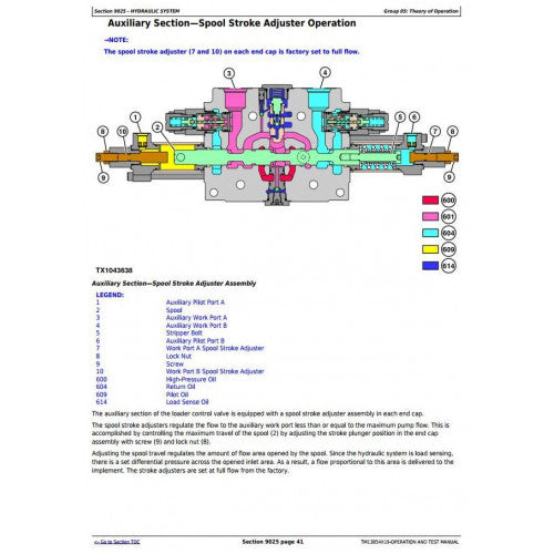 DIAGNOSTIC, OPERATION & TEST SERVICE MANUAL - JOHN DEERE 724K 4WD LOADER (SN.FROM F658297) TM13054X19 