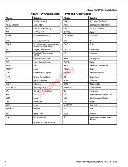 JOHN DEERE ROTARY TILLER RT5224 (INDIA EDITION) PC11575 - PARTS CATALOG MANUAL