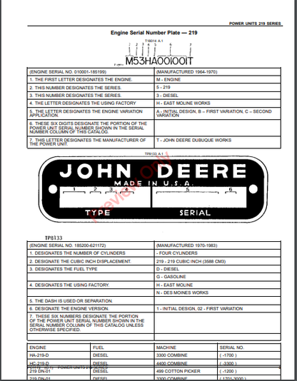 JOHN DEERE POWER UNIT - 219 SERIES PC1172 - PARTS CATALOG MANUAL