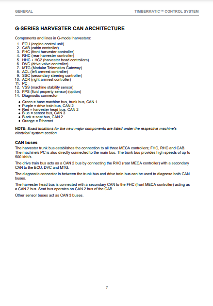 OPERATOR MANUAL - JOHN DEERE 1270G 6W,1270G 8W,1470G,1070G,1170G,TIMBERMATIC H-09 (G SERIES) FORESTRY MEASURING AND CONTROL SYSTEM F692308