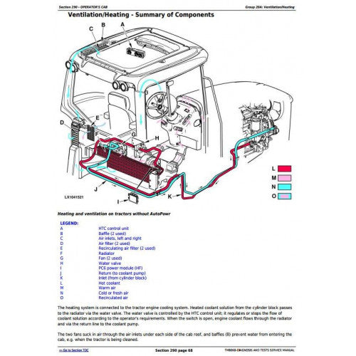 DIAGNOSIS & TESTS SERVICE MANUAL - JOHN DEERE TRACTORS MODELS 7530 PREMIUM (EU) TM8060