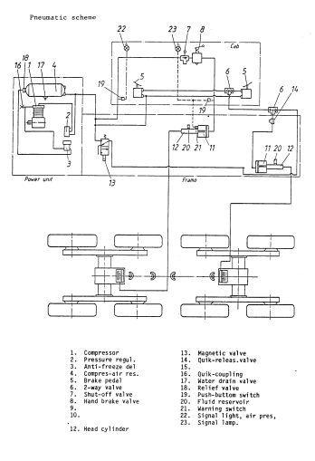 933102 - JOHN DEERE TIMBERJACK 933C (C SERIES) FORESTRY CLAMBUNK OPERATOR MANUAL