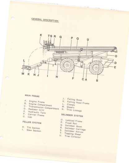 JOHN DEERE RW30 (SERIES) Forestry Harvester OPERATOR MANUAL - RW30001