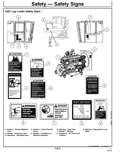 JOHN DEERE TIMBERJACK 435C (C SERIES) FORESTRY Knuckleboom Loader OPERATOR MANUAL - OMF391184