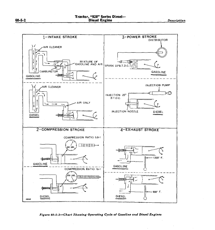 https://www.themanualsgroup.com/products/john-deere-830-series-tractor-sm2021