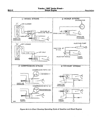 https://www.themanualsgroup.com/products/john-deere-830-series-tractor-sm2021