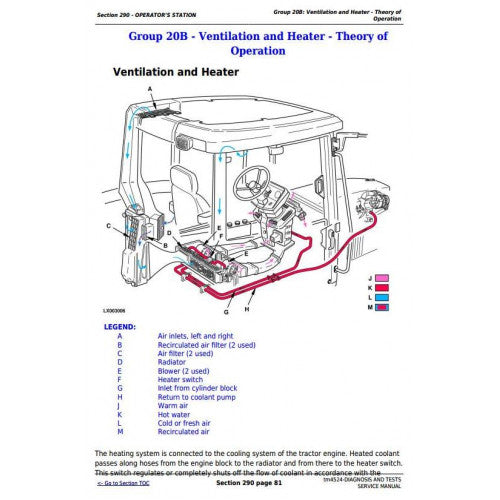 DIAGNOSTIC & TESTS MANUAL - JOHN DEERE TRACTORS 6400,TM4524 