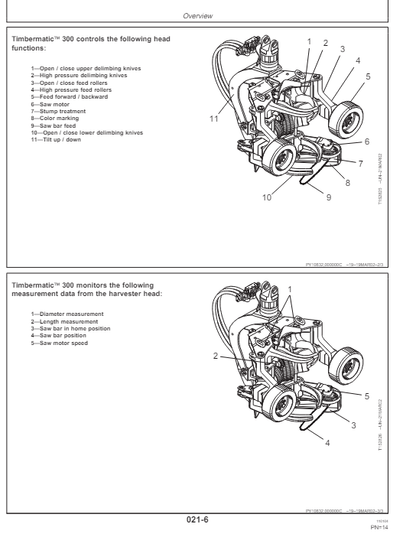 https://www.themanualsgroup.com/products/john-deere-timbermatic-300-d-series-operator-manual-omf066506