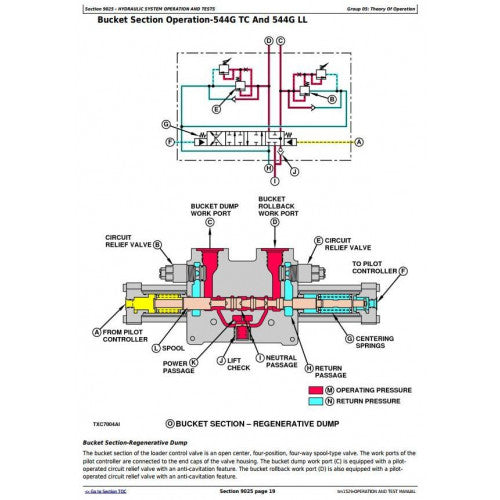 DIAGNOSTIC&TEST SERVICE MANUAL - JOHN DEERE 544G, 544GH, 544G LL, 544G TC, 624G, 644G LOADER TM1529 