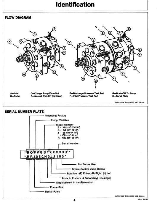 OHN DEERE RADIAL PISTON PUMPS (SERIES) Construction Pumps OPERATOR MANUAL - OMAR107150