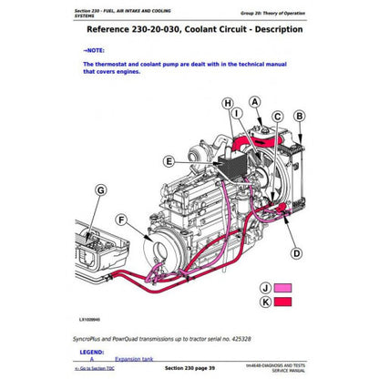 DIAGNOSTIC AND TESTS SERVICE MANUAL - JOHN DEERE TRACTORS 6715 TM4648