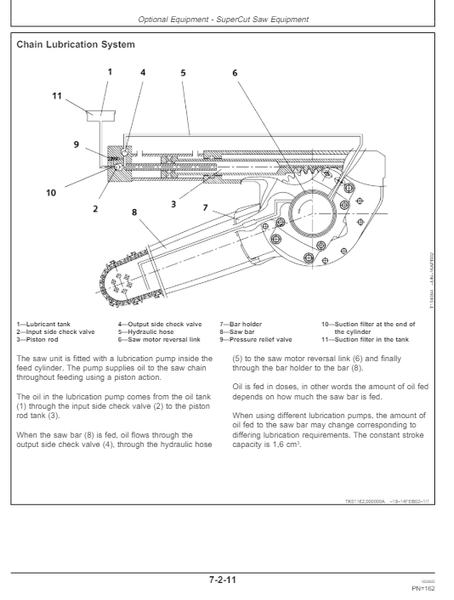 John Deere H754 (harvesting Heads Series) Operator Manual - F069700 