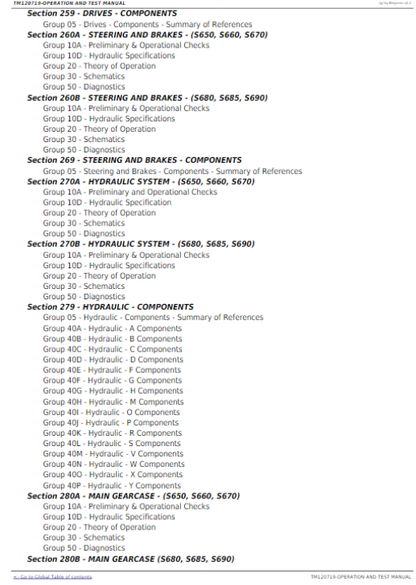 https://www.themanualsgroup.com/products/john-deere-s680-tm120719