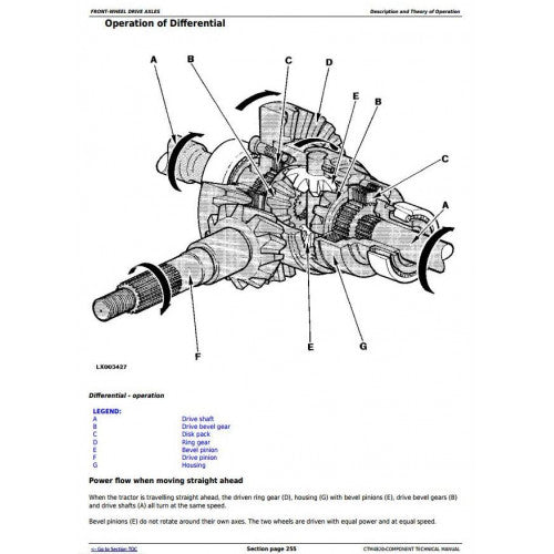 TECHNICAL MANUAL -  JOHN DEERE 725, 730, 733, 735, 740, 745, 750, 755 AND 755HD FRONT DRIVE AXLES CTM4820 