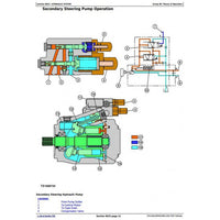 DIAGNOSTIC & TEST MANUAL - JOHN DEERE 300D ARTICULATED DUMP TRUCK (SN.FROM E642001) TM12402